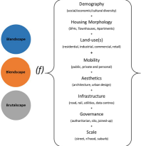 Making Sense Of Twenty-First Century (Sub)Urban Landscapes ...